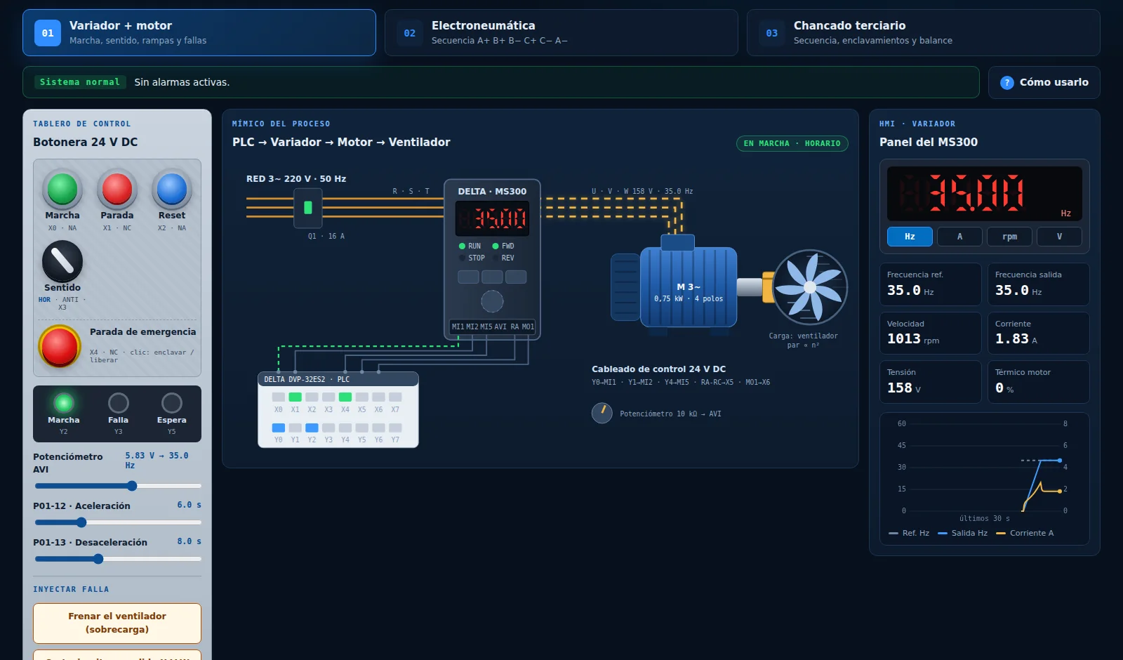 Simulador PLC de Shinkaku Systems con programa ladder en vivo, variador de frecuencia y motor