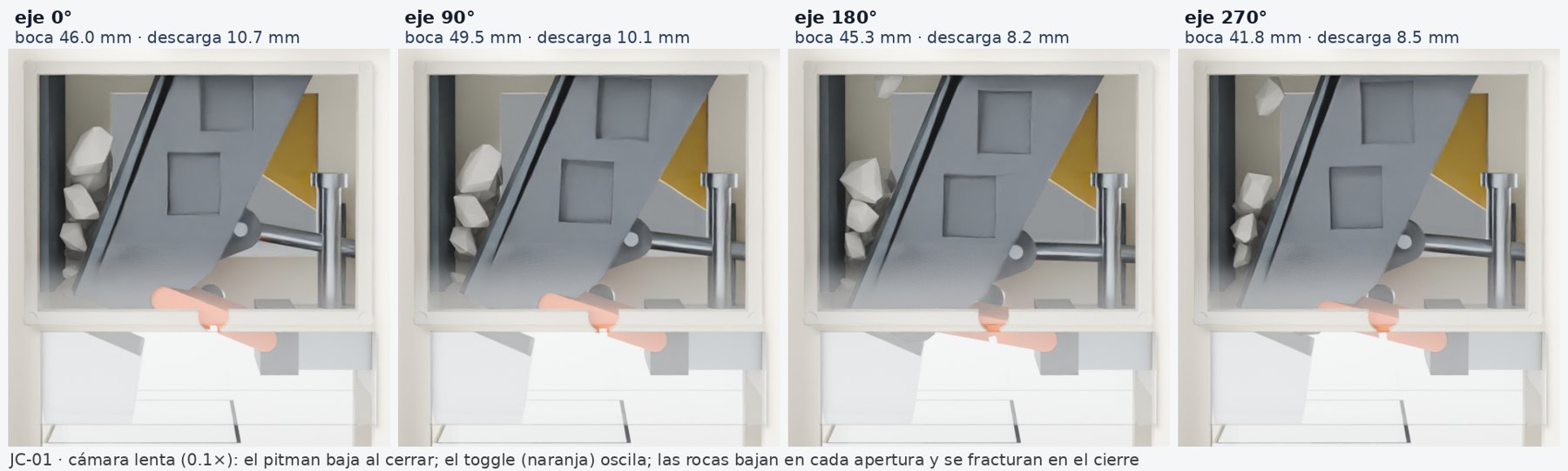 JC-01 · Secuencia del mecanismo de 4 barras